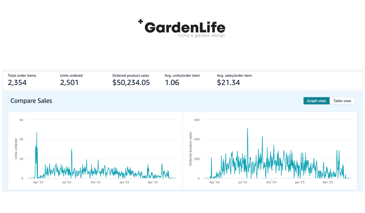Garden Life Case Study