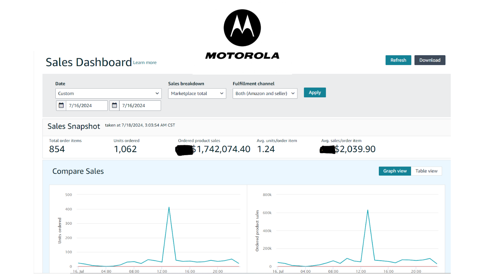 Motorola Case Study