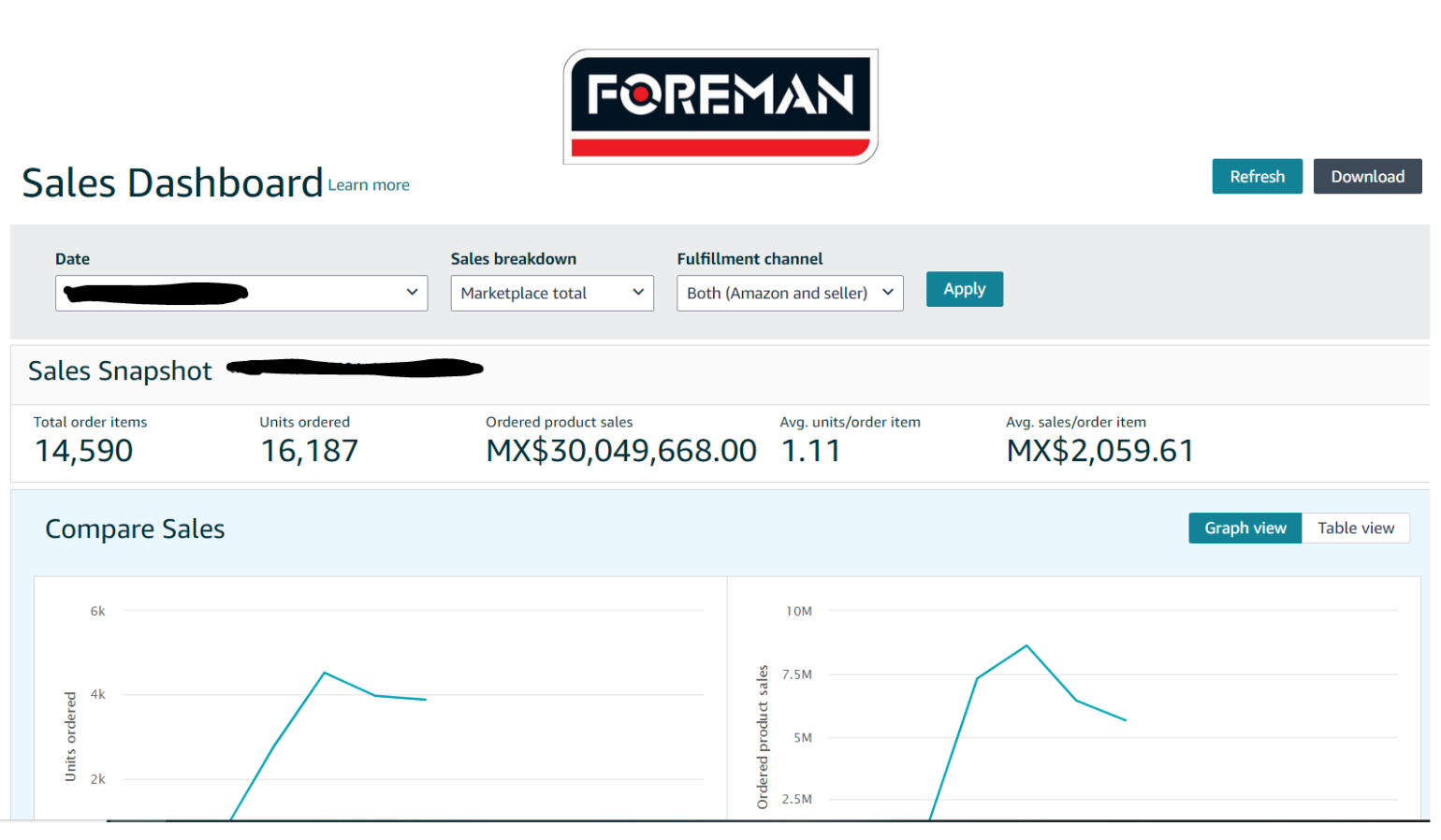 Foreman Case Studies