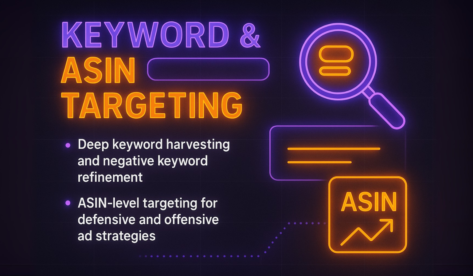 Keyword & ASIN Targeting