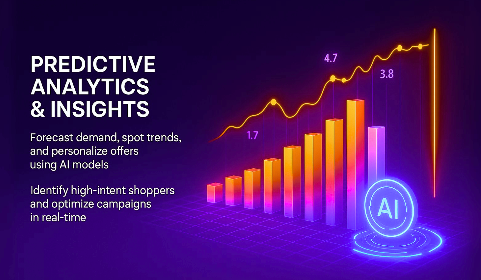 Predictive Analytics & Insights