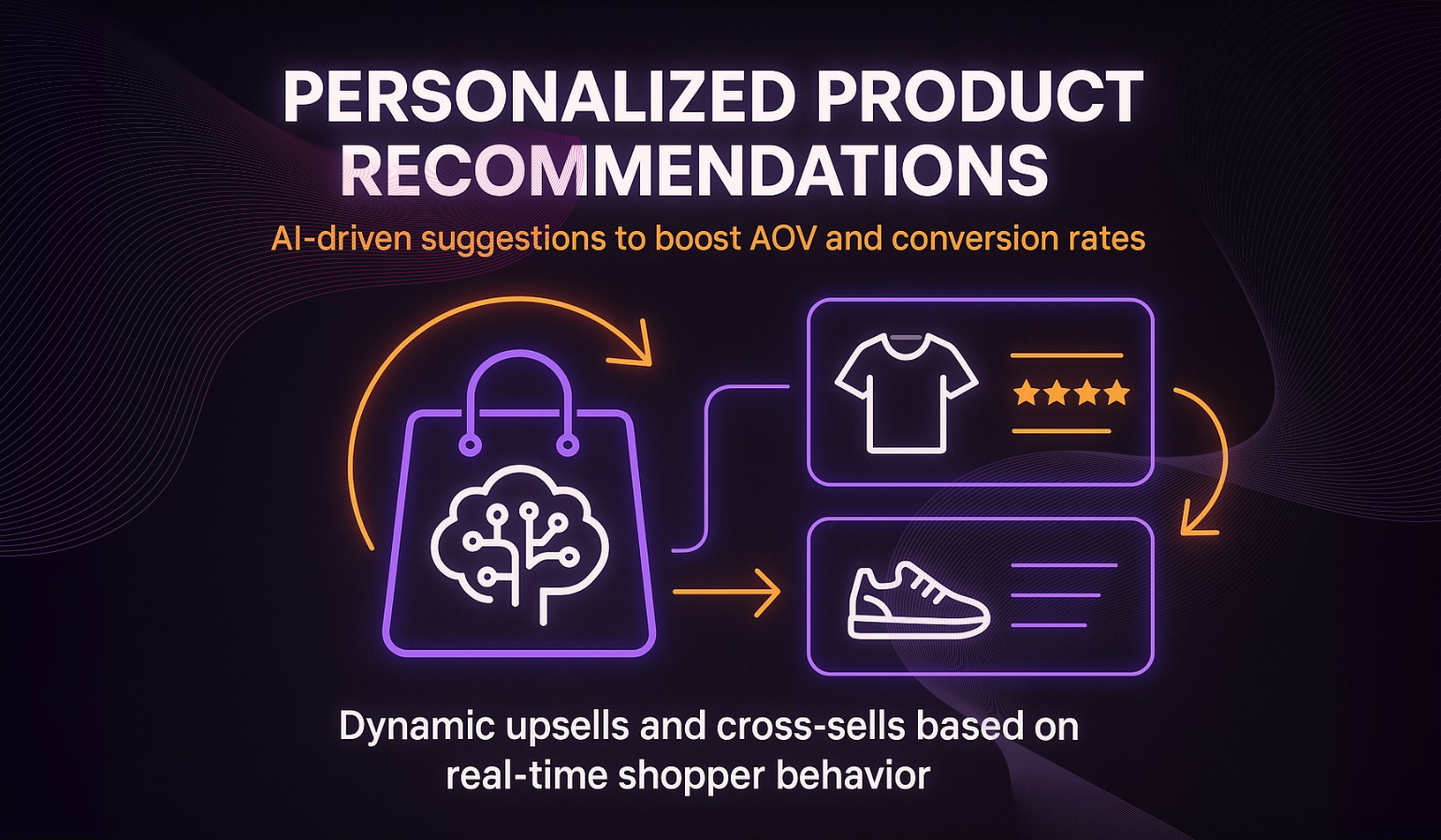 Personalized Product Recommendations